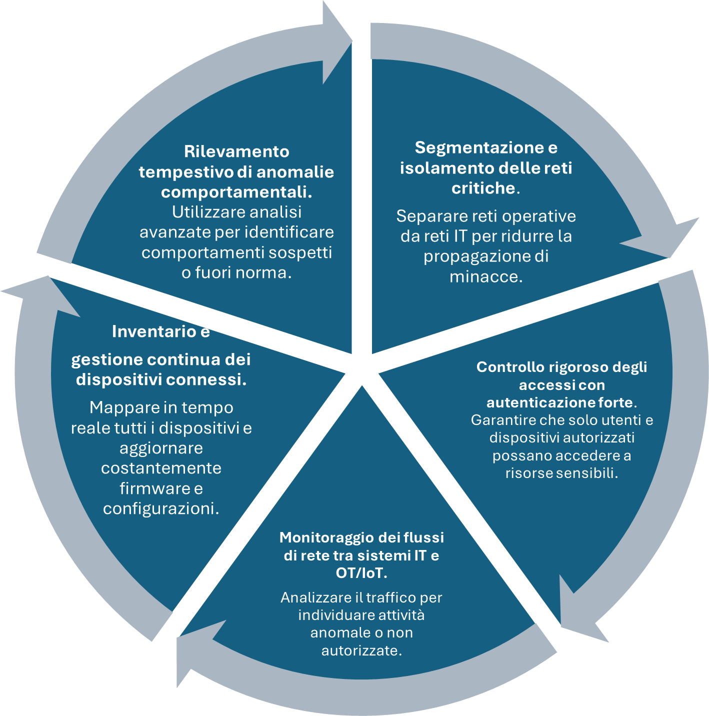 strategia-protezione