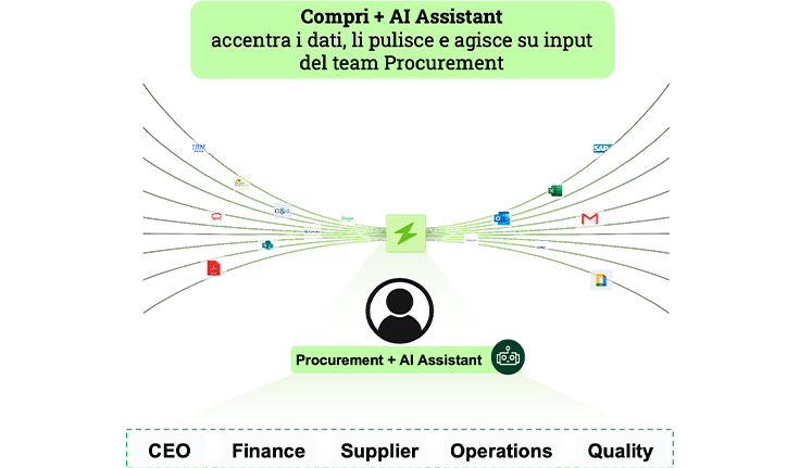 compri-ai