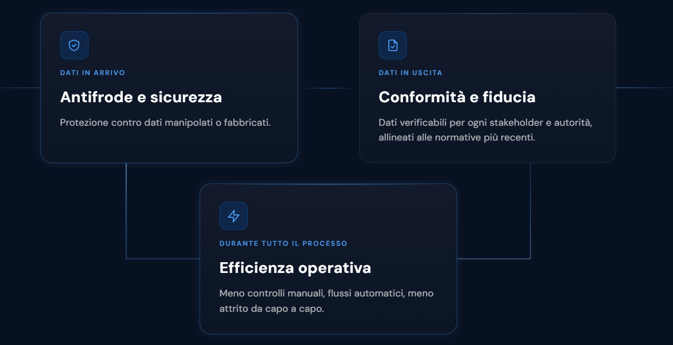 info