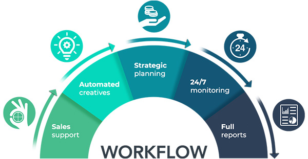 workflow
