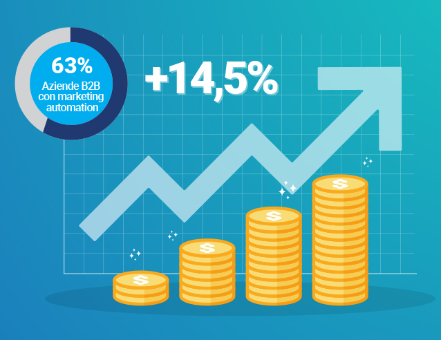 img-articolo-automation2