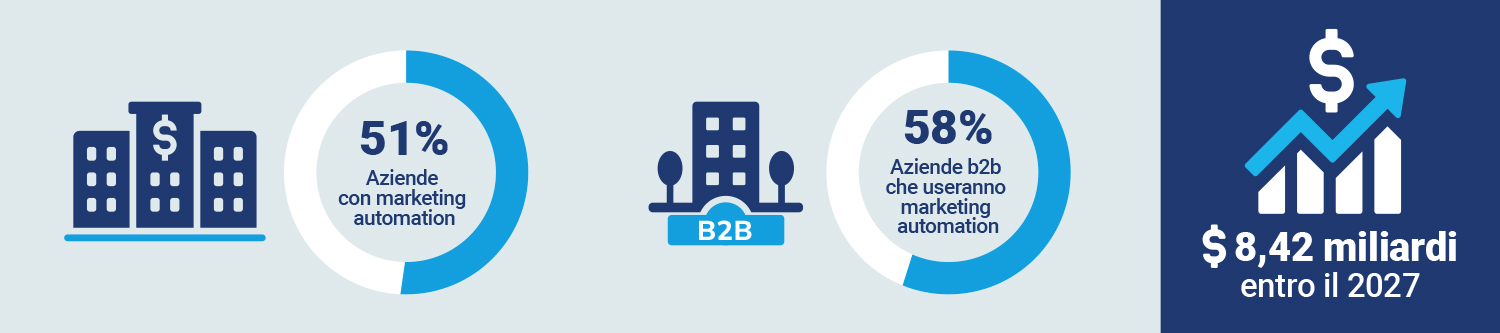 img-articolo-automation3